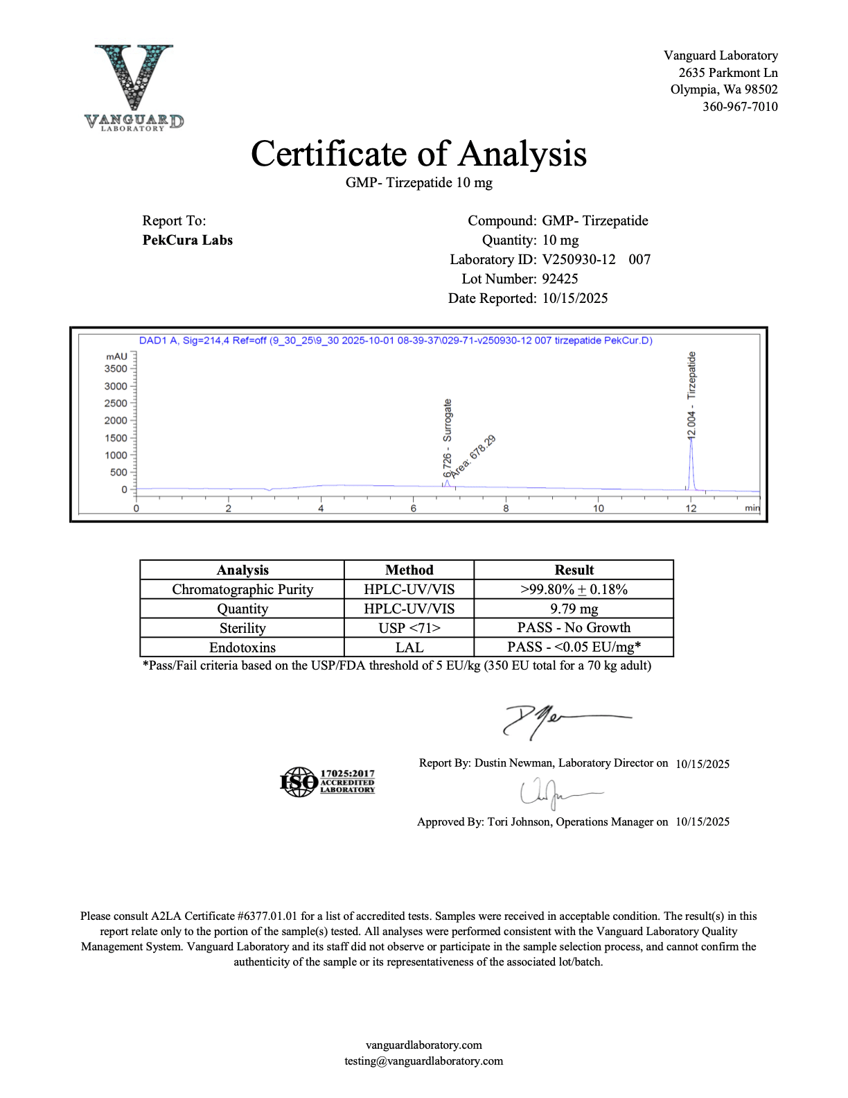 Tirzepatide<br>9.79mg<br>Laboratory ID V250930-12 007<br>10/15/2025